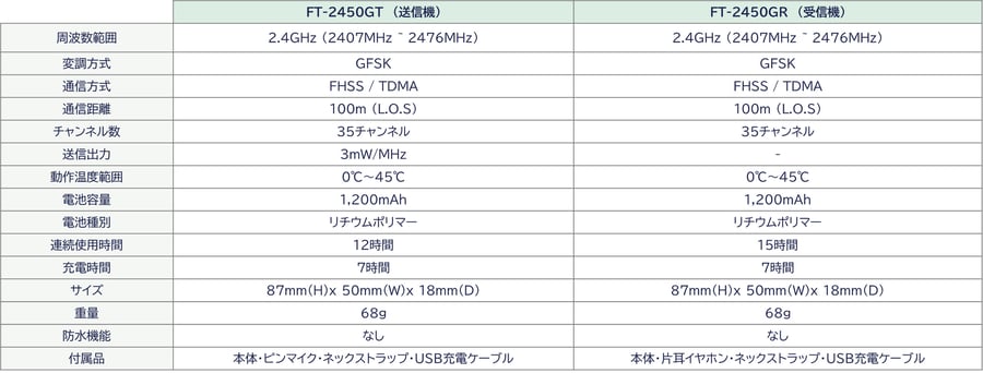 『FieldTALK＋』FT-2450GT（ガイドフォン送信機）／FT-2450I（ガイドフォン受信機）の主な仕様