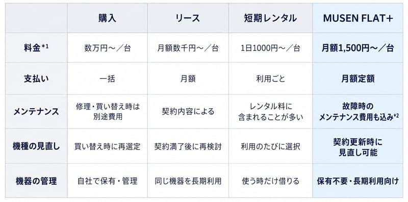 MUSEN FLAT＋比較表