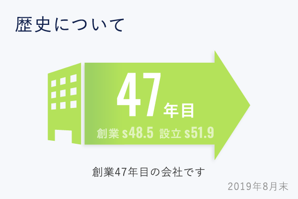 数字で見る城山_歴史について