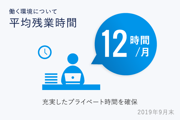 数字で見る城山_平均残業時間