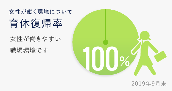 数字で見る城山_育休復帰率